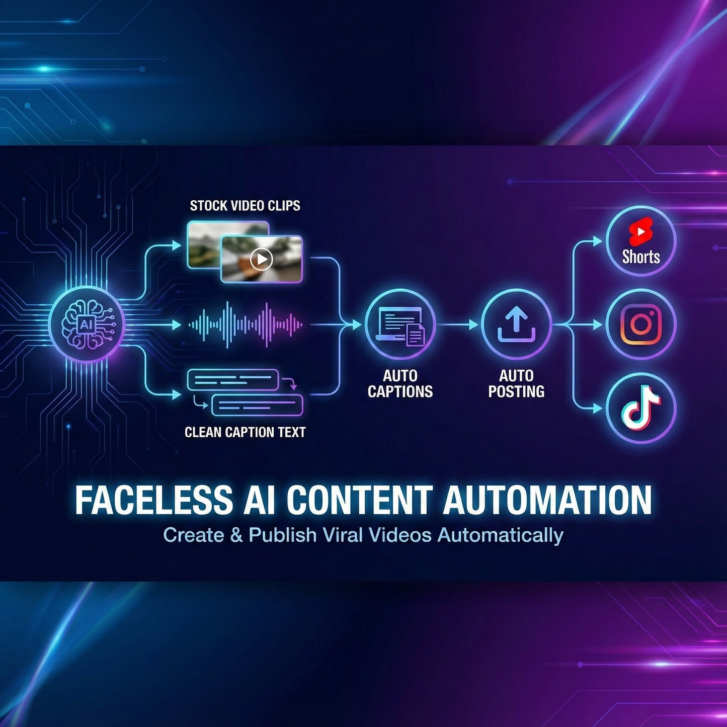 🚀 n8n 10,000+ Automation Workflow Bundle